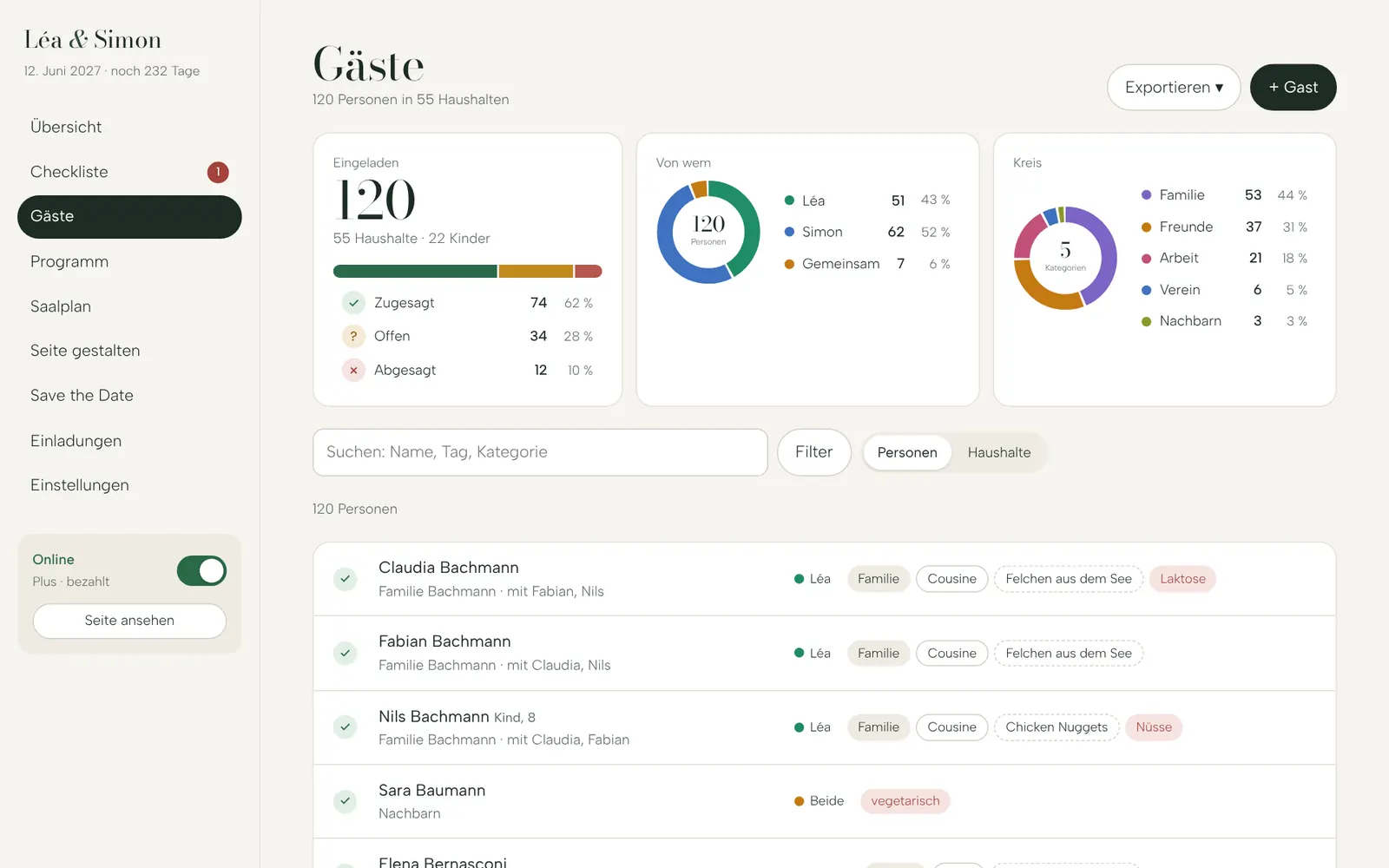 Paar-Bereich: Gästeliste mit Zählung und Diagrammen